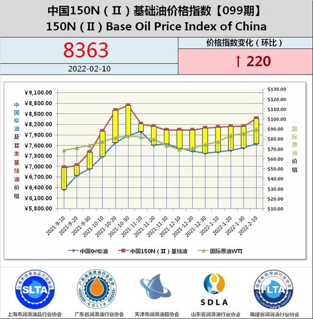 深度分析｜繼續(xù)瘋漲？2022年中國潤···